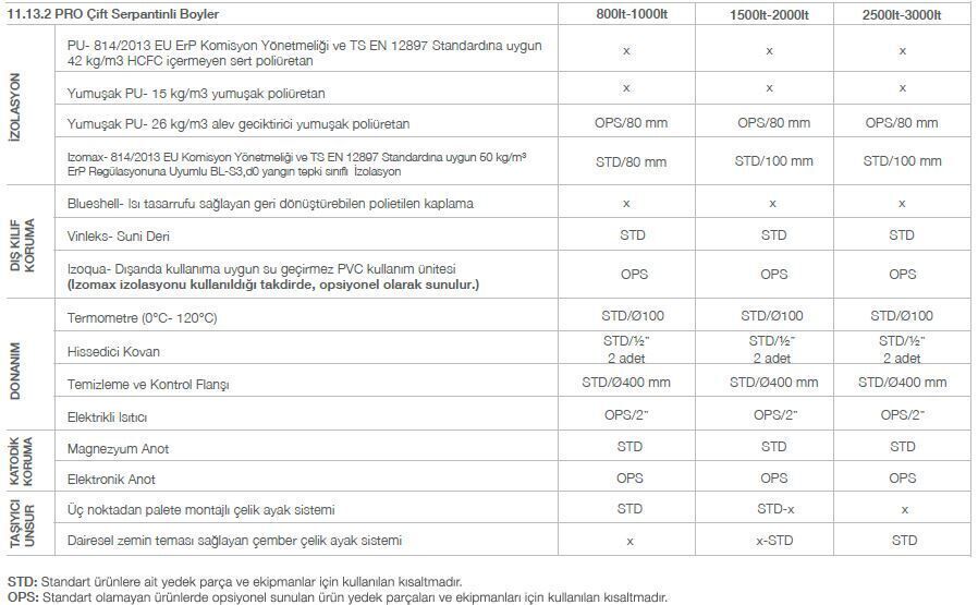 Kodsan Çift Serpantinli Emaye Boyler 2000 Litre KBD Pro (10 Bar)