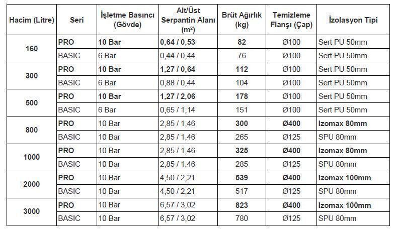 Kodsan Çift Serpantinli Emaye Boyler 2000 Litre KBD Pro (10 Bar)