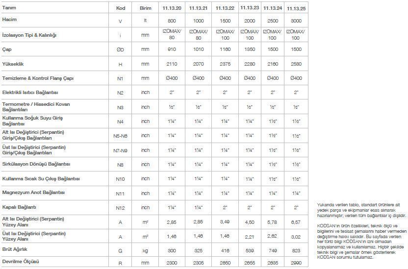 Kodsan Çift Serpantinli Emaye Boyler 2500 Litre KBD Pro (10 Bar)