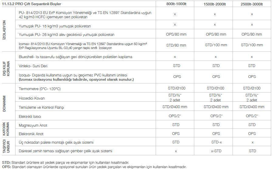 Kodsan Çift Serpantinli Emaye Boyler 2500 Litre KBD Pro (10 Bar)