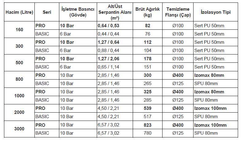 Kodsan Çift Serpantinli Emaye Boyler 2500 Litre KBD Pro (10 Bar)