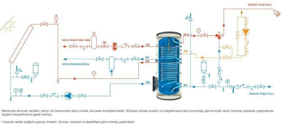 Kodsan Çift Serpantinli Emaye Boyler 3000 Litre KBD Pro (10 Bar)