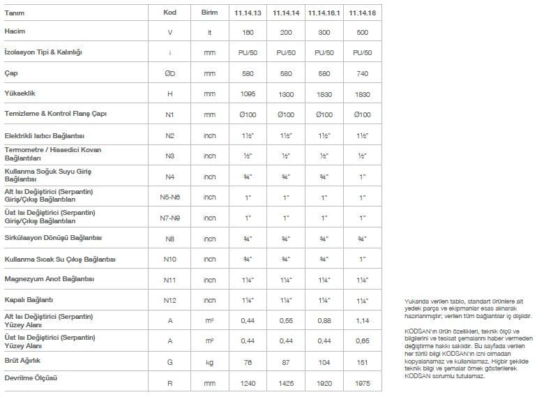 Kodsan Çift Serpantinli Emaye Boyler 160 Litre KBD-B Basic (6 Bar)