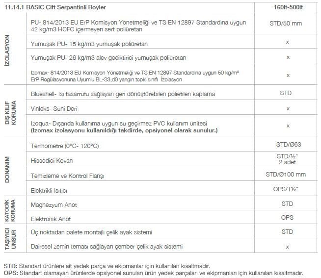 Kodsan Çift Serpantinli Emaye Boyler 160 Litre KBD-B Basic (6 Bar)