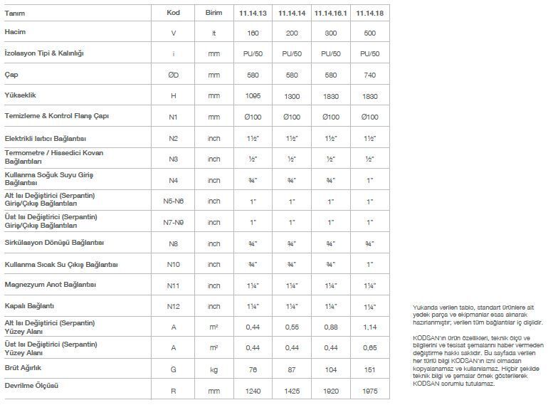 Kodsan Çift Serpantinli Emaye Boyler 200 Litre KBD-B Basic (6 Bar)