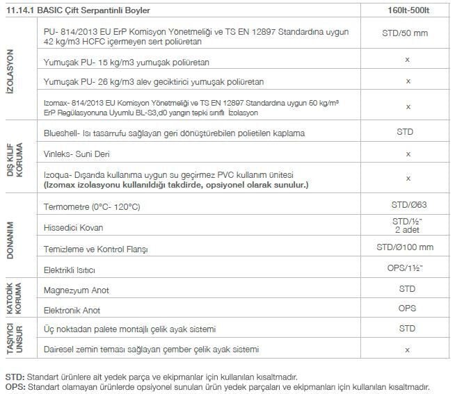 Kodsan Çift Serpantinli Emaye Boyler 200 Litre KBD-B Basic (6 Bar)
