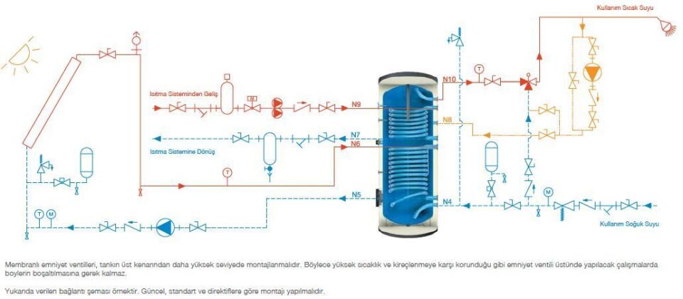 Kodsan Çift Serpantinli Emaye Boyler 300 Litre KBD-B Basic (6 Bar)