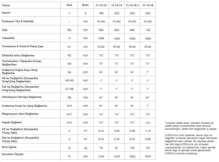 Kodsan Çift Serpantinli Emaye Boyler 300 Litre KBD-B Basic (6 Bar)