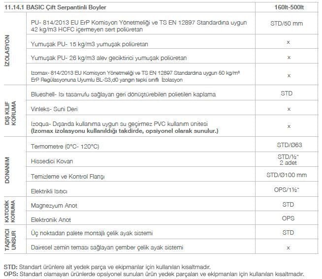 Kodsan Çift Serpantinli Emaye Boyler 300 Litre KBD-B Basic (6 Bar)