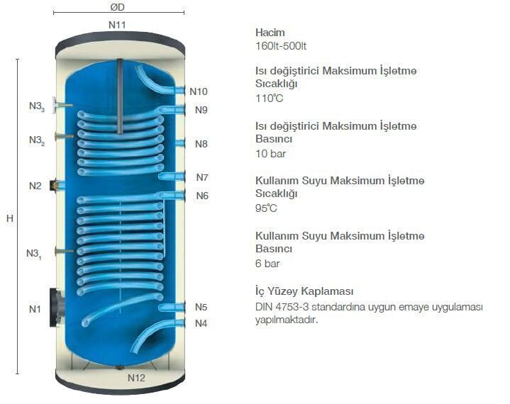 Kodsan Çift Serpantinli Emaye Boyler 300 Litre KBD-B Basic (6 Bar)