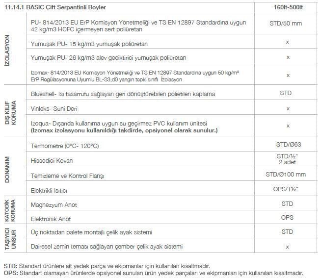 Kodsan Çift Serpantinli Emaye Boyler 500 Litre KBD-B Basic (6 Bar)