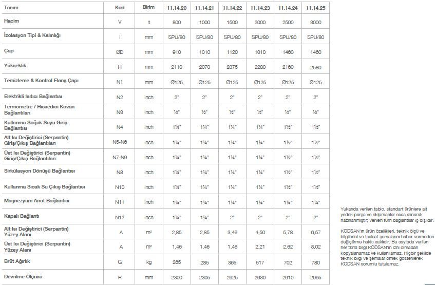 Kodsan Çift Serpantinli Emaye Boyler 800 Litre KBD-B Basic (10 Bar)