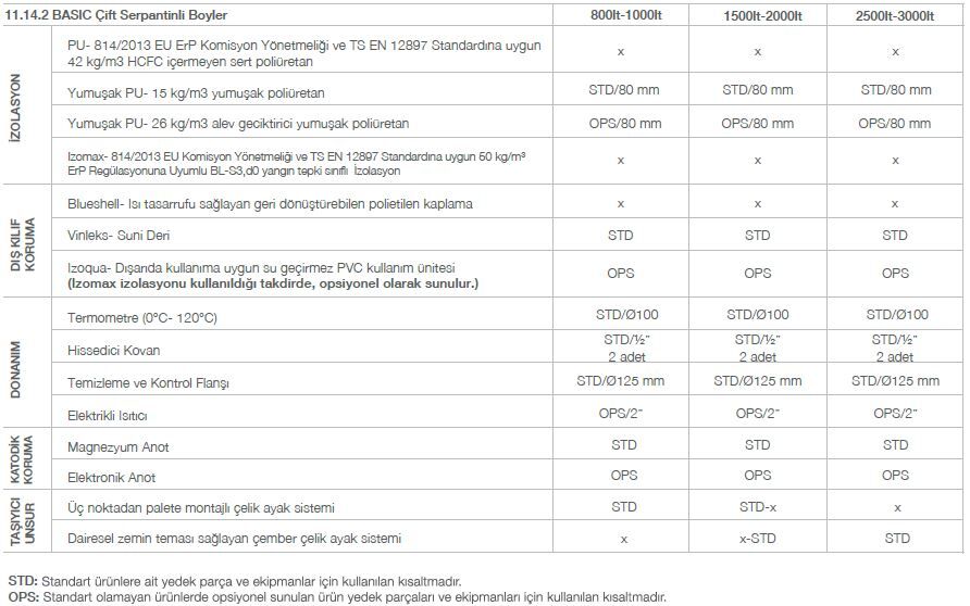 Kodsan Çift Serpantinli Emaye Boyler 800 Litre KBD-B Basic (10 Bar)