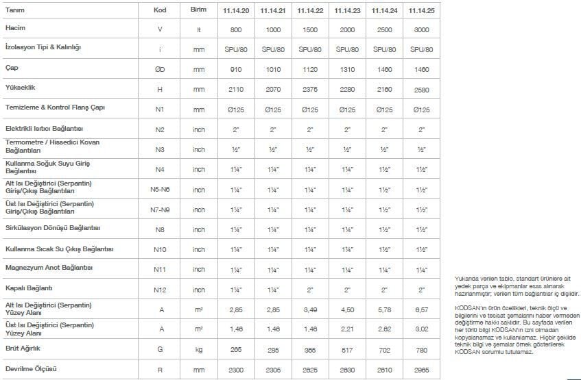 Kodsan Çift Serpantinli Emaye Boyler 1000 Litre KBD-B Basic (10 Bar)