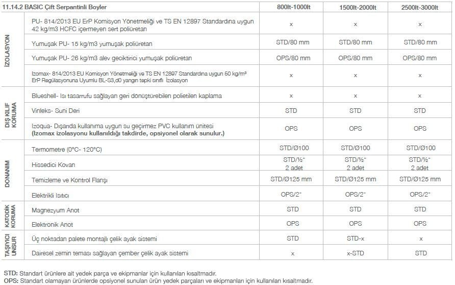 Kodsan Çift Serpantinli Emaye Boyler 1000 Litre KBD-B Basic (10 Bar)