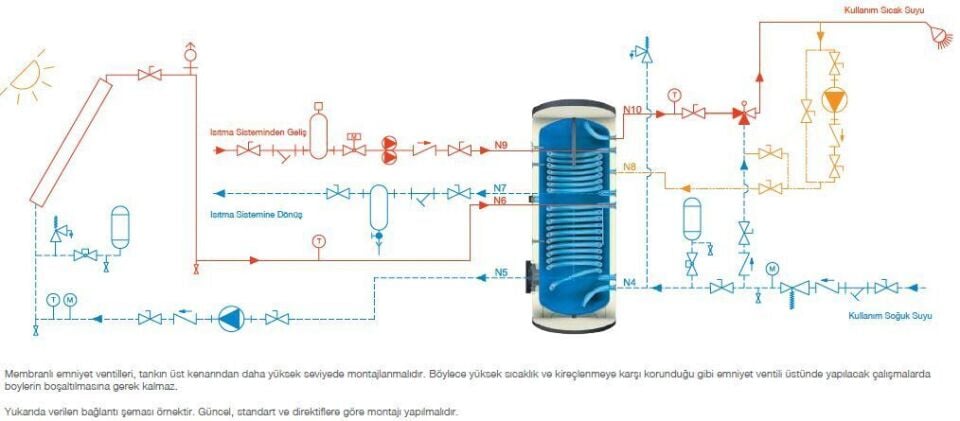 Kodsan Çift Serpantinli Emaye Boyler 1500 Litre KBD-B Basic (10 Bar)