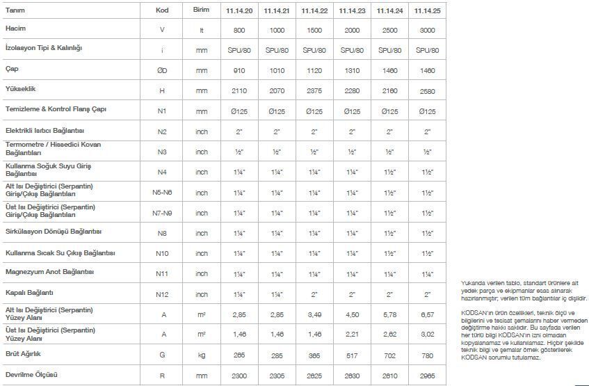 Kodsan Çift Serpantinli Emaye Boyler 1500 Litre KBD-B Basic (10 Bar)
