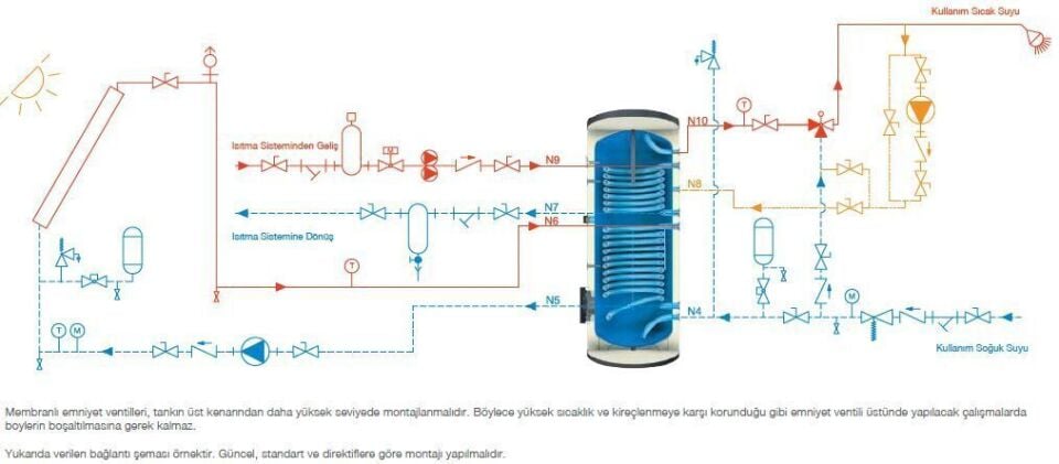 Kodsan Çift Serpantinli Emaye Boyler 2000 Litre KBD-B Basic (10 Bar)
