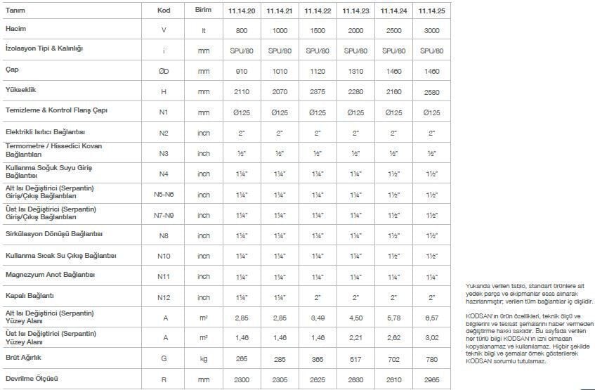 Kodsan Çift Serpantinli Emaye Boyler 2000 Litre KBD-B Basic (10 Bar)