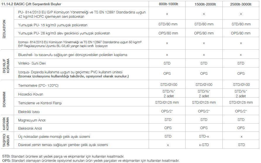 Kodsan Çift Serpantinli Emaye Boyler 2000 Litre KBD-B Basic (10 Bar)