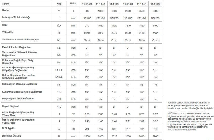 Kodsan Çift Serpantinli Emaye Boyler 2500 Litre KBD-B Basic (10 Bar)
