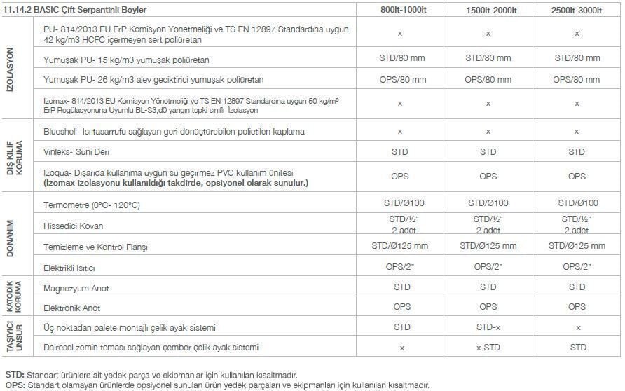 Kodsan Çift Serpantinli Emaye Boyler 3000 Litre KBD-B Basic (10 Bar)