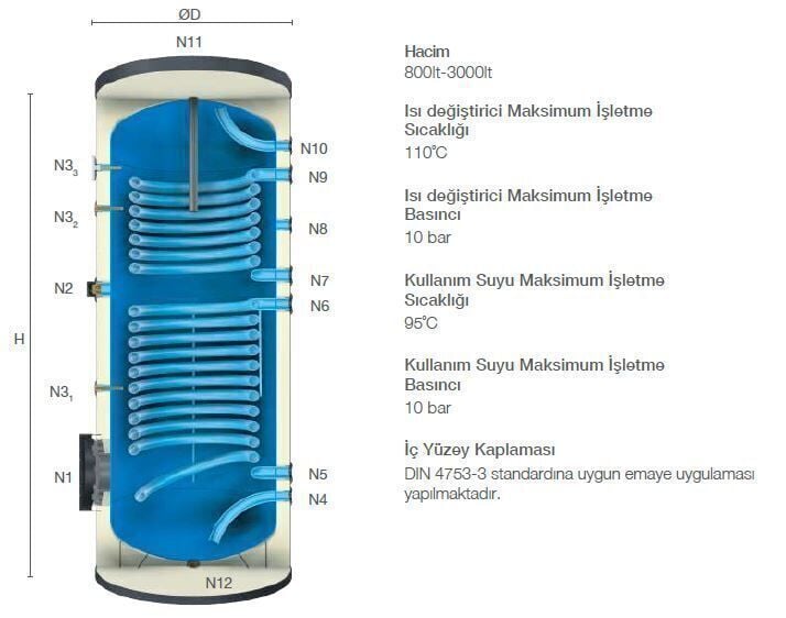 Kodsan Çift Serpantinli Emaye Boyler 3000 Litre KBD-B Basic (10 Bar)