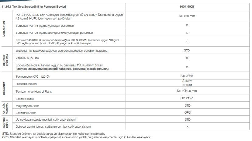 Kodsan Tek Serpantinli Isı Pompası Boyleri 160 Litre KXS (10 Bar)