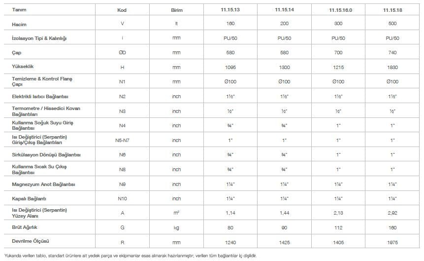 Kodsan Tek Serpantinli Isı Pompası Boyleri 160 Litre KXS (10 Bar)