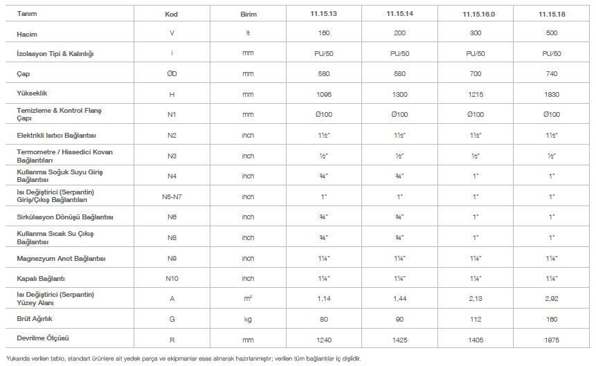 Kodsan Tek Serpantinli Isı Pompası Boyleri 200 Litre KXS (10 Bar)