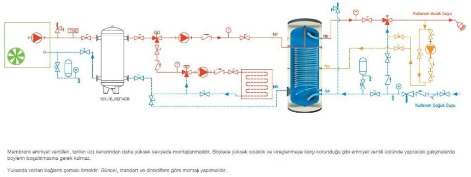 Kodsan Tek Serpantinli Isı Pompası Boyleri 200 Litre KXS (10 Bar)