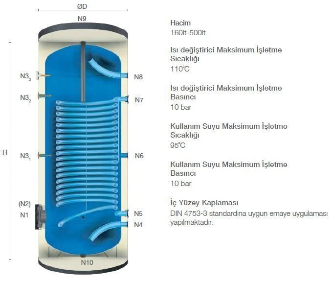 Kodsan Tek Serpantinli Isı Pompası Boyleri 300 Litre KXS (10 Bar)