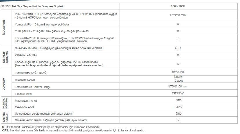 Kodsan Tek Serpantinli Isı Pompası Boyleri 300 Litre KXS (10 Bar)