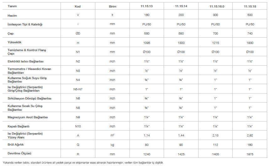 Kodsan Tek Serpantinli Isı Pompası Boyleri 300 Litre KXS (10 Bar)