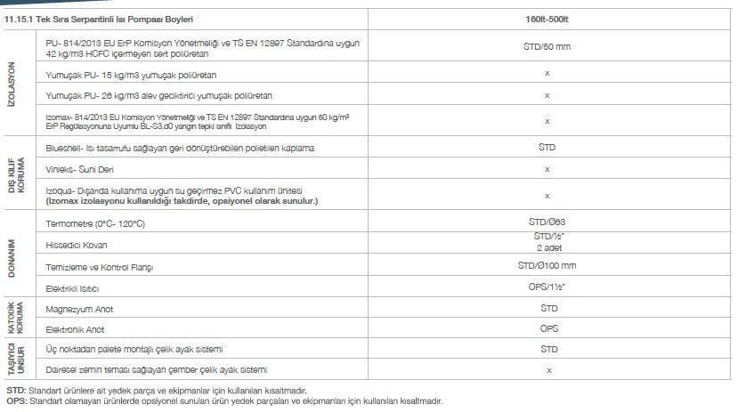 Kodsan Tek Serpantinli Isı Pompası Boyleri 500 Litre KXS (10 Bar)