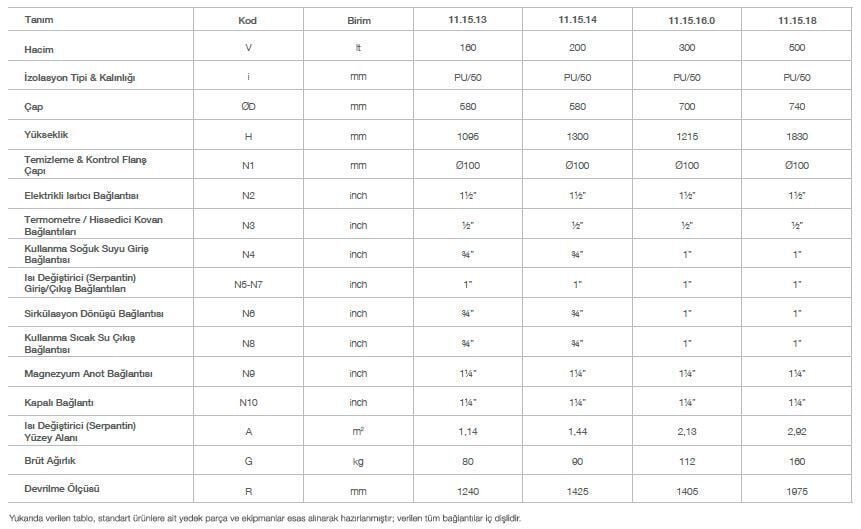 Kodsan Tek Serpantinli Isı Pompası Boyleri 500 Litre KXS (10 Bar)
