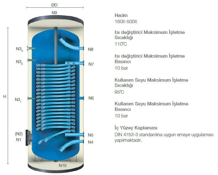 Kodsan Çift Serpantinli Isı Pompası Boyleri 160 Litre KXD (10 Bar)