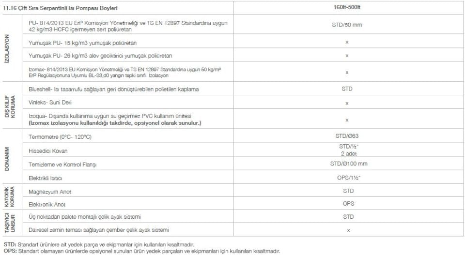 Kodsan Çift Serpantinli Isı Pompası Boyleri 160 Litre KXD (10 Bar)