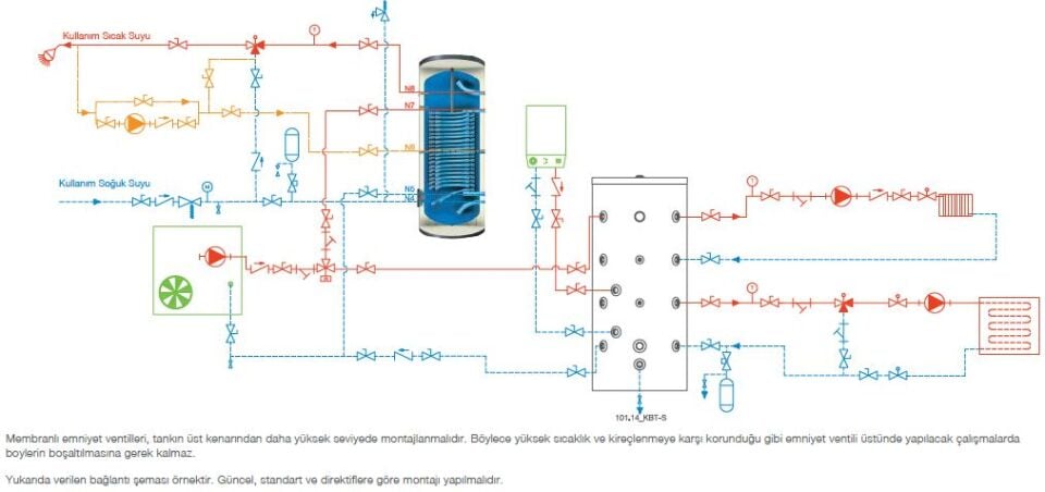Kodsan Çift Serpantinli Isı Pompası Boyleri 160 Litre KXD (10 Bar)
