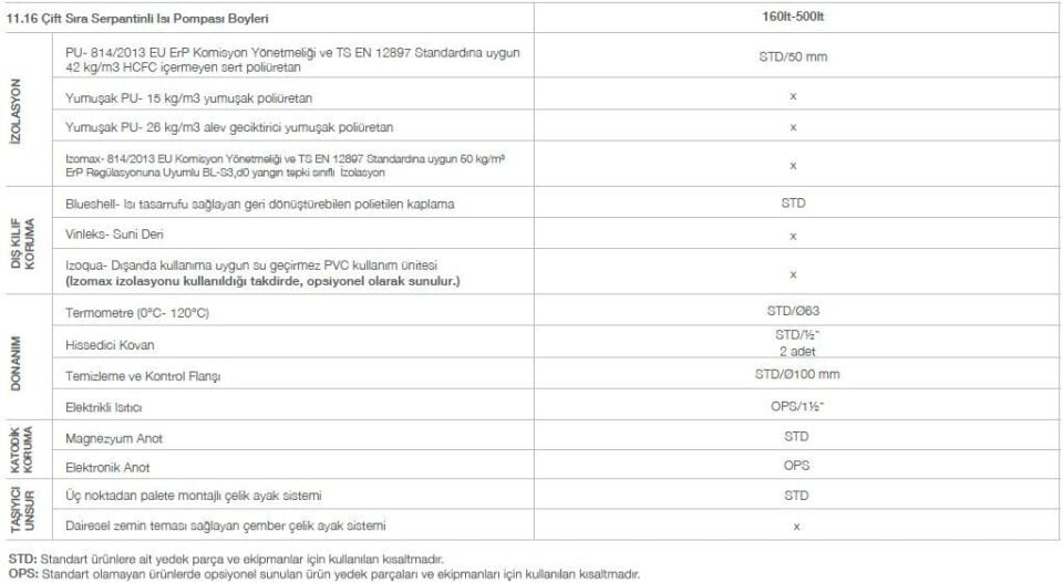 Kodsan Çift Serpantinli Isı Pompası Boyleri 200 Litre KXD (10 Bar)