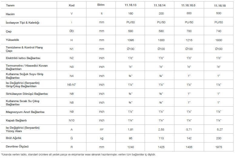 Kodsan Çift Serpantinli Isı Pompası Boyleri 200 Litre KXD (10 Bar)