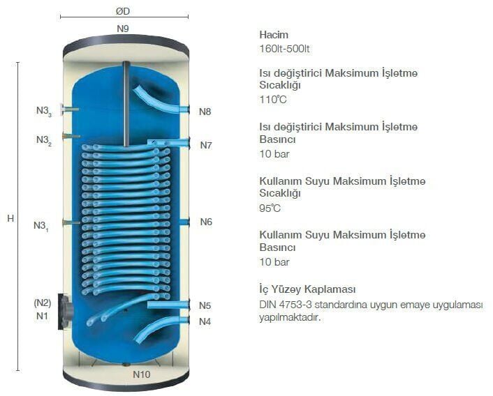 Kodsan Çift Serpantinli Isı Pompası Boyleri 300 Litre KXD (10 Bar)