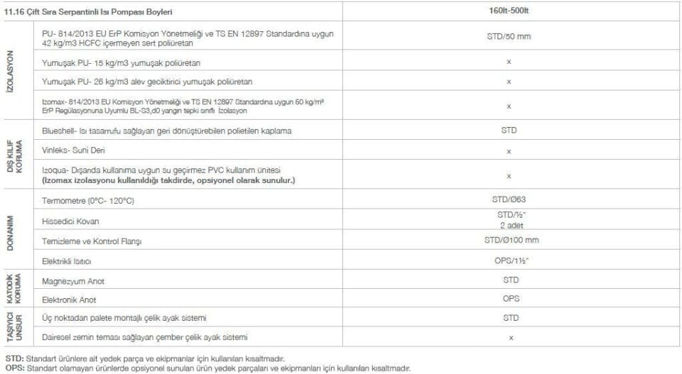 Kodsan Çift Serpantinli Isı Pompası Boyleri 300 Litre KXD (10 Bar)