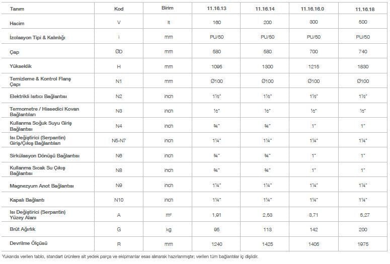Kodsan Çift Serpantinli Isı Pompası Boyleri 300 Litre KXD (10 Bar)