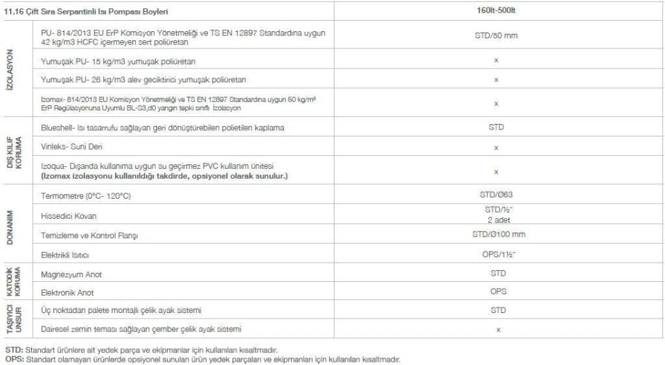 Kodsan Çift Serpantinli Isı Pompası Boyleri 500 Litre KXD (10 Bar)