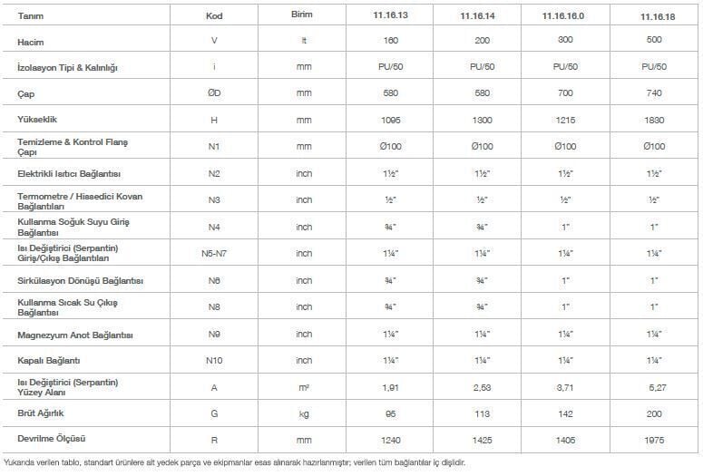Kodsan Çift Serpantinli Isı Pompası Boyleri 500 Litre KXD (10 Bar)