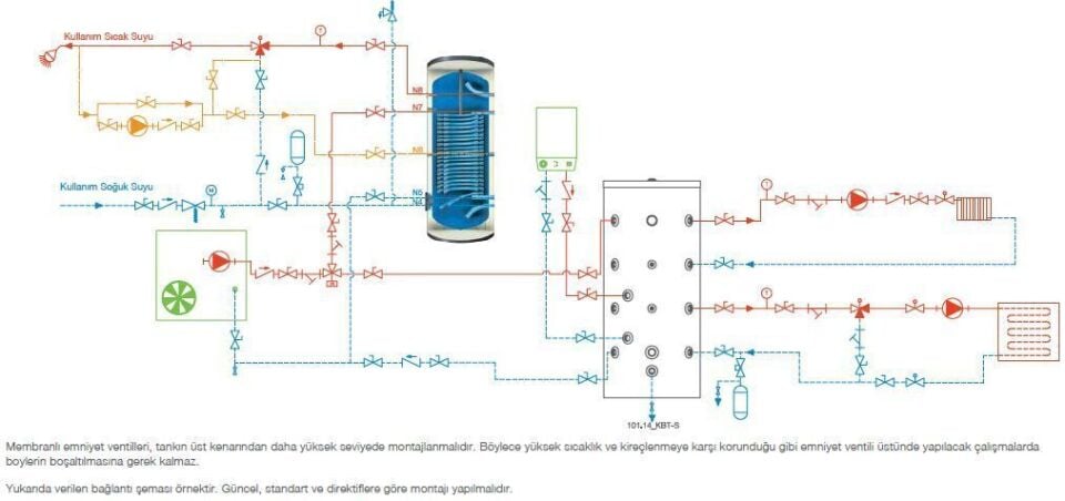 Kodsan Çift Serpantinli Isı Pompası Boyleri 500 Litre KXD (10 Bar)