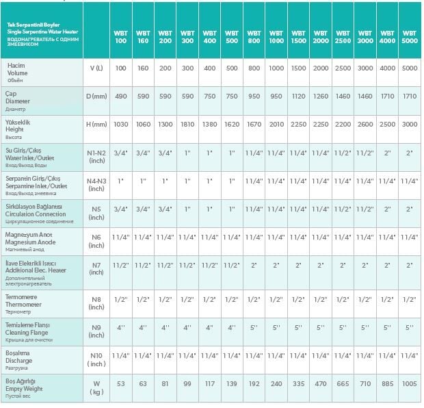 Wenta 160 Litre Tek Serpantinli Emayeli Boyler WBT 160