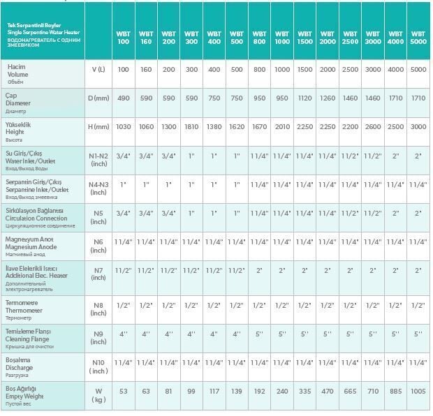 Wenta 400 Litre Tek Serpantinli Emayeli Boyler WBT 400