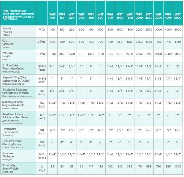 Wenta 500 Litre Tek Serpantinli Emayeli Boyler WBT 500